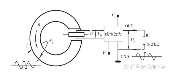 电流环传输（电流环信号可以传输多少米）