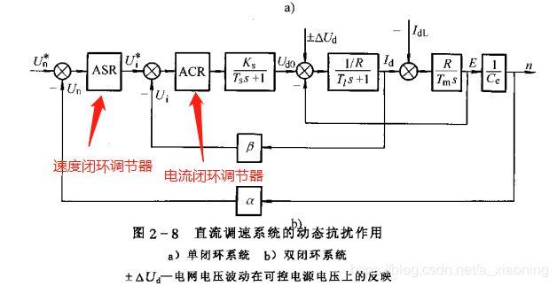 电流环传输(电流环信号可以传输多少米)-图3 电流环传输(电流环信号可以传输多少米)-图3