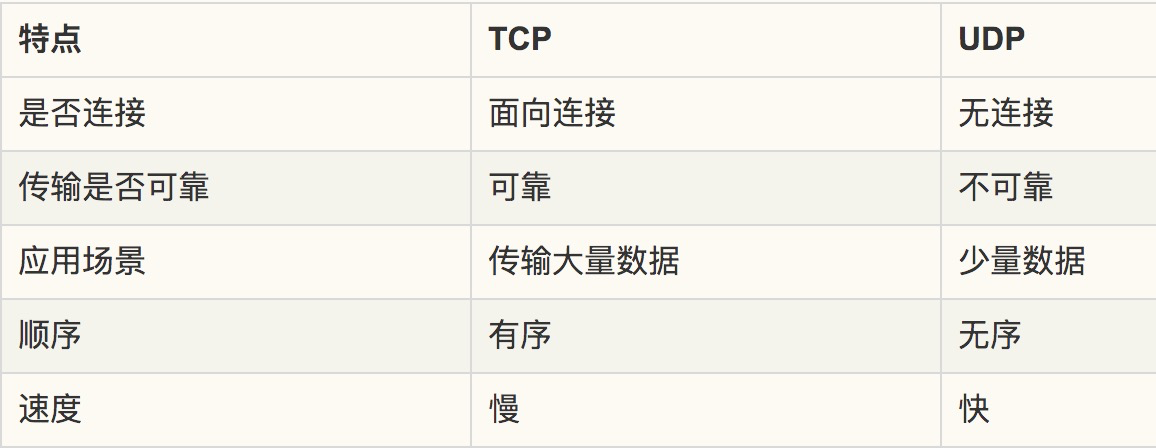 tcp图片传输速度(tcp传输速度比udp快)-图2 tcp图片传输速度(tcp传输速度比udp快)-图2