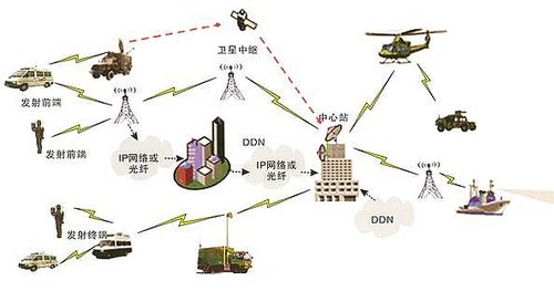 远距离传输共模抑制比(远距离传输通常采用什么通信)-图2 远距离传输共模抑制比(远距离传输通常采用什么通信)-图2