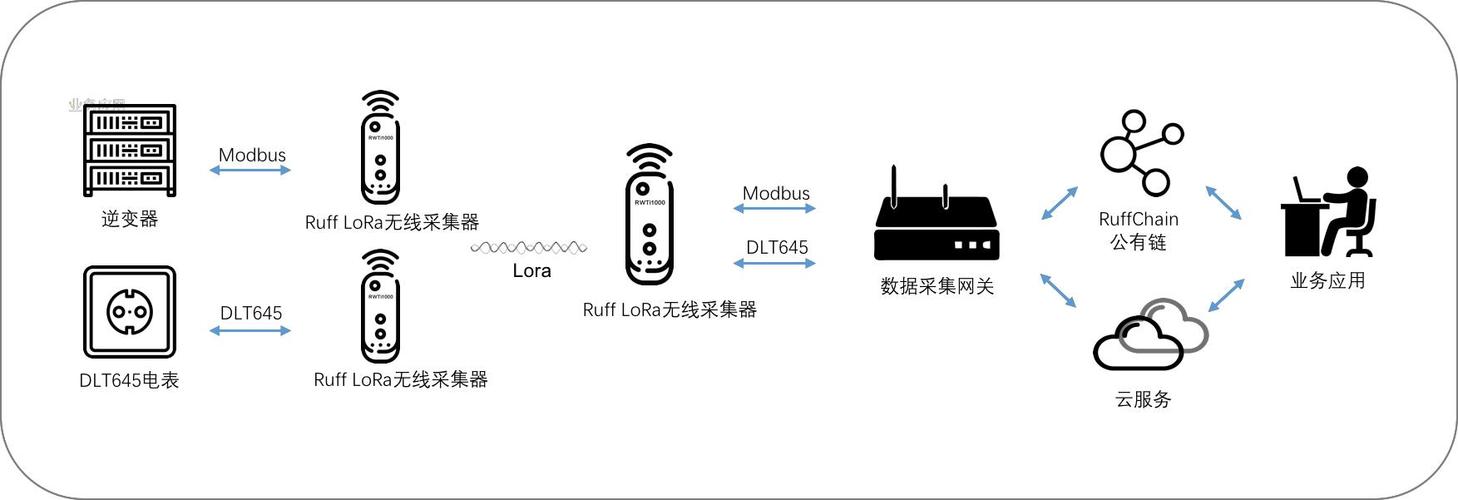 lora数据包传输时间(lora传输技术)-图3 lora数据包传输时间(lora传输技术)-图3