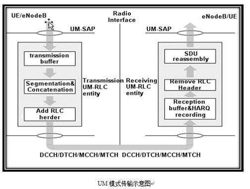 at传输与透明传输区别（at传输与透明传输区别在哪）-图2