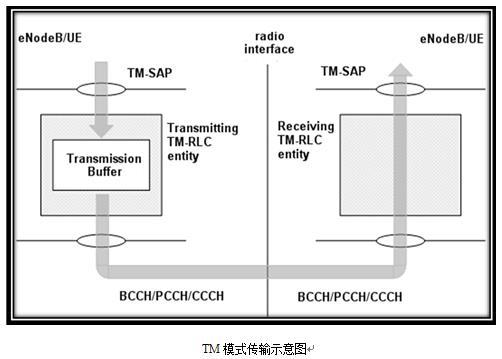 at传输与透明传输区别（at传输与透明传输区别在哪）-图1