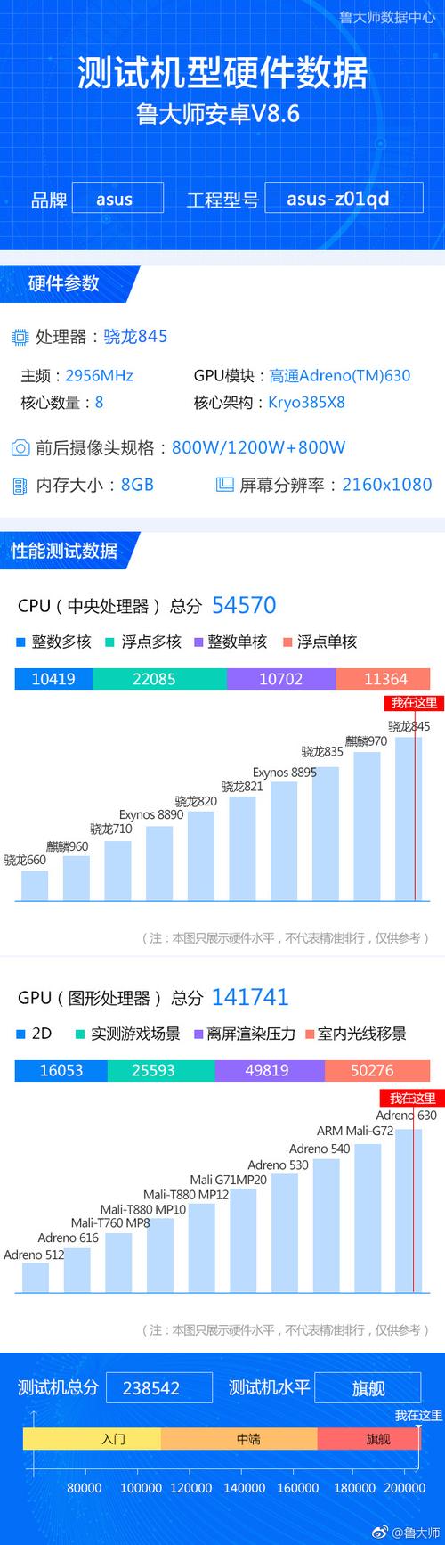 华硕rogphone跑分多少的简单介绍-图3 华硕rogphone跑分多少的简单介绍-图3