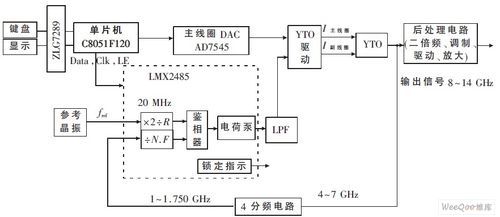 layout信号传输(网络信号传输器)-图2 layout信号传输(网络信号传输器)-图2