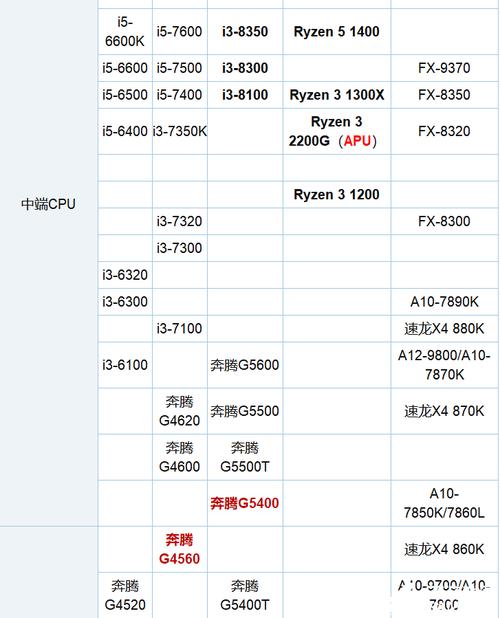 包含最新奔腾g5600跑分的词条-图3 包含最新奔腾g5600跑分的词条-图3