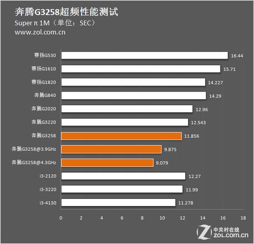 包含最新奔腾g5600跑分的词条-图2 包含最新奔腾g5600跑分的词条-图2