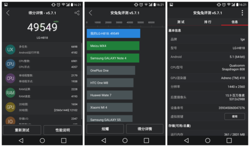 关于g4跑分的信息