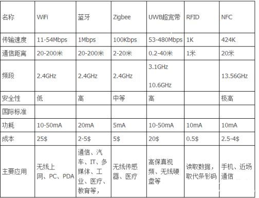 蓝牙频率传输距离(蓝牙理论传输距离)-图3 蓝牙频率传输距离(蓝牙理论传输距离)-图3