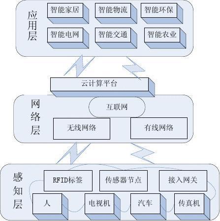 物联网技术架构传输层(物联网在传输层使用的网络形式有哪几种?)-图3 物联网技术架构传输层(物联网在传输层使用的网络形式有哪几种?)-图3