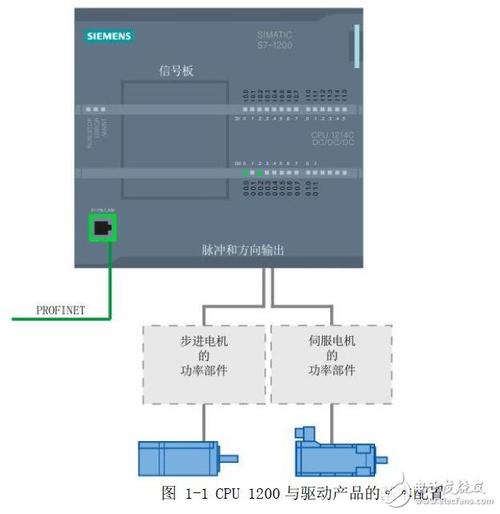 s71200数据传输到电脑(s71200如何从设备上传程序)-图1 s71200数据传输到电脑(s71200如何从设备上传程序)-图1