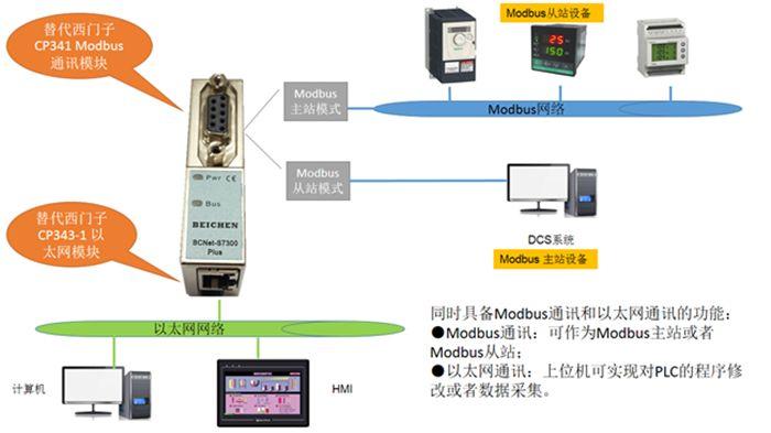 上位机与plc用光纤传输（plc200与上位机通信）