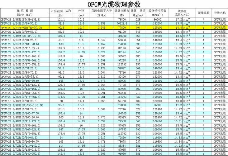 光纤线传输的采样率（光纤的传输频率范围）