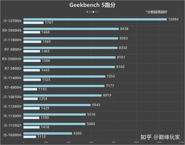 geekbench跑分图的简单介绍