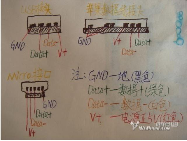数据线传输原理(数据线传输的是什么信号)-图1 数据线传输原理(数据线传输的是什么信号)-图1