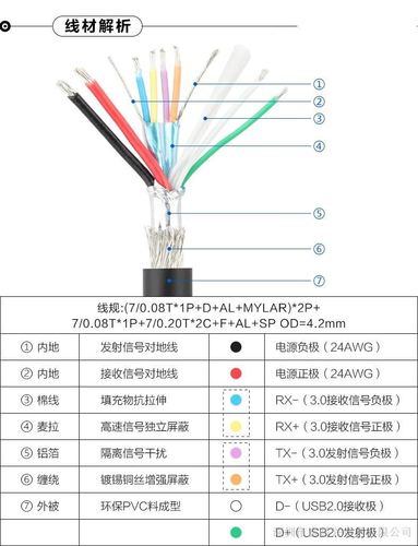 数据线传输原理(数据线传输的是什么信号)-图2 数据线传输原理(数据线传输的是什么信号)-图2