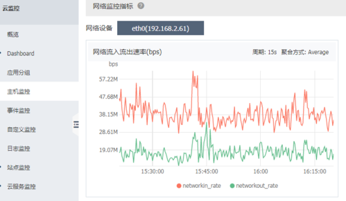 enodeb支持的传输带宽（传输带宽最高）