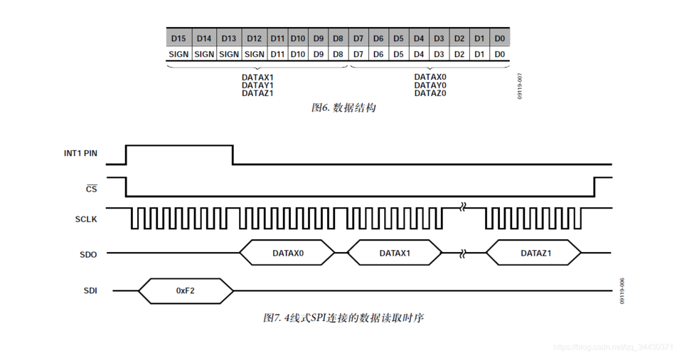 spidma传输(spi传输数据)-图3 spidma传输(spi传输数据)-图3