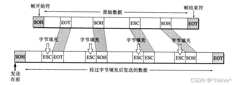 透明传输的问题（透明传输的问题叫什么）