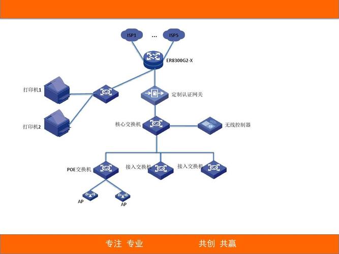传输设备拓扑图(网络拓扑传输介质)-图3 传输设备拓扑图(网络拓扑传输介质)-图3