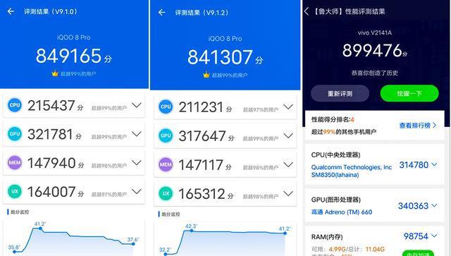 关于测跑分最准的信息-图3 关于测跑分最准的信息-图3