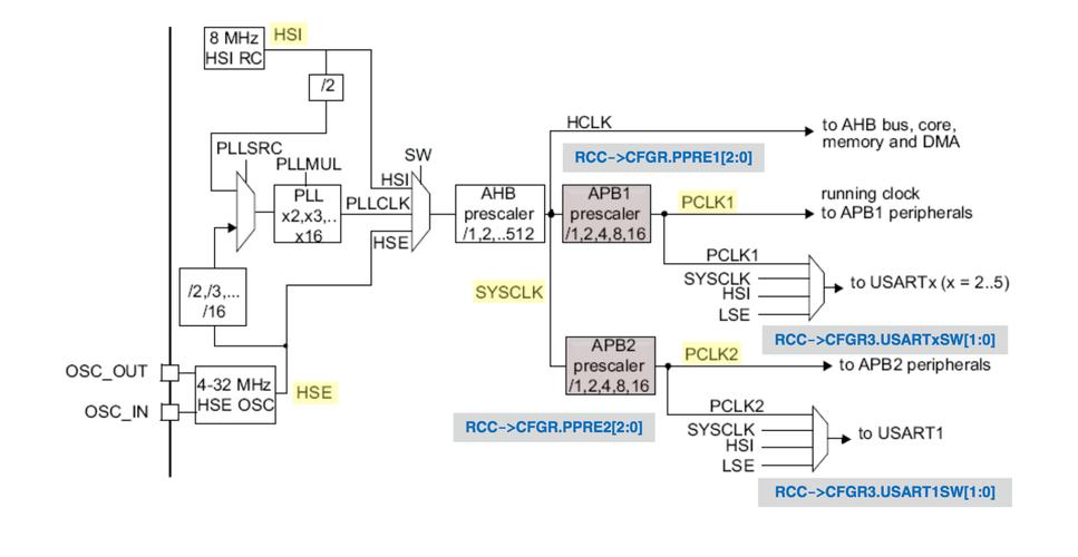 stm32传输视频流的简单介绍