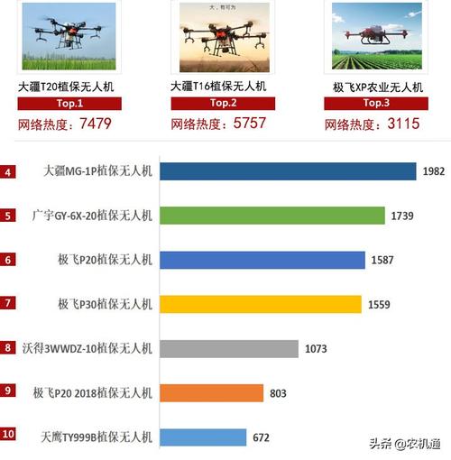 无人机传输频率(无人机传输频率范围)-图3 无人机传输频率(无人机传输频率范围)-图3