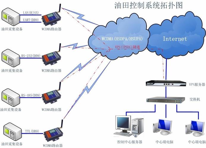 油田井口RTU怎样通过无线传输(井下信号传输)-图2 油田井口RTU怎样通过无线传输(井下信号传输)-图2