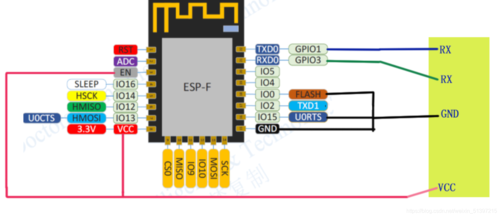 esp8266传输延时(esp8266实时传输并显示)-图3 esp8266传输延时(esp8266实时传输并显示)-图3