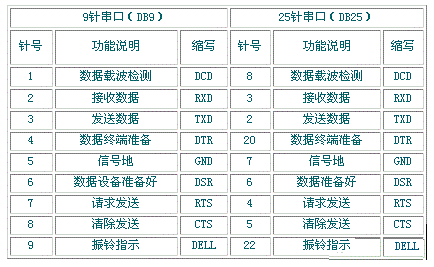 串口数据传输校验码(串口校验码是什么意思)-图2 串口数据传输校验码(串口校验码是什么意思)-图2
