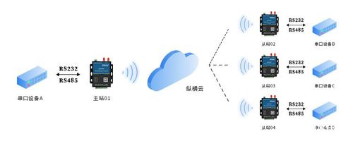 点对点传输的缺点(点对点数据传输方式)-图2 点对点传输的缺点(点对点数据传输方式)-图2