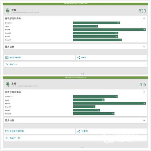 ott跑分软件的简单介绍