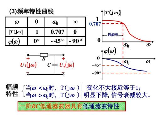 一阶rc滤波器传输(rc滤波传递函数)-图3 一阶rc滤波器传输(rc滤波传递函数)-图3