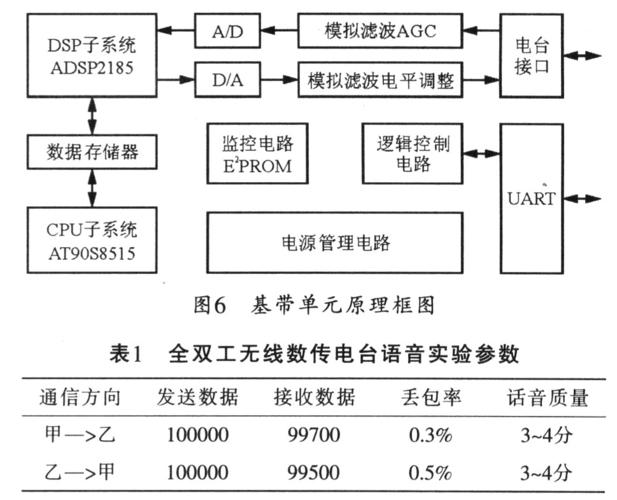 数传电台传输文件(数传电台传输速率)-图2 数传电台传输文件(数传电台传输速率)-图2