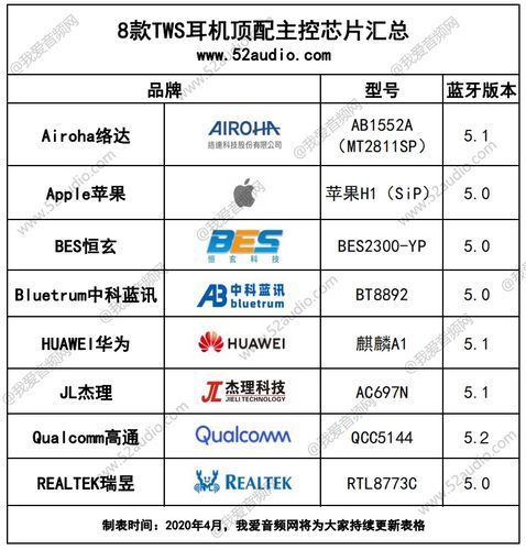 好点的无线传输芯片（无线芯片排行）