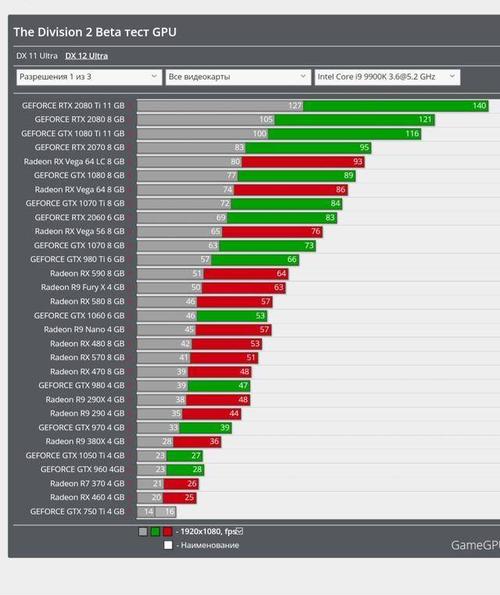 显卡gtx660ti跑分的简单介绍-图3 显卡gtx660ti跑分的简单介绍-图3