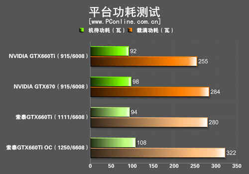 显卡gtx660ti跑分的简单介绍-图2 显卡gtx660ti跑分的简单介绍-图2