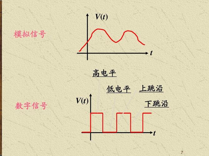 传输低电平(什么叫低电平输出)-图2 传输低电平(什么叫低电平输出)-图2