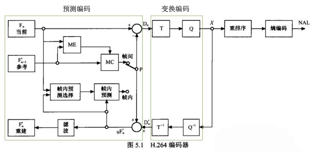 关于h264传输速率的信息-图3 关于h264传输速率的信息-图3