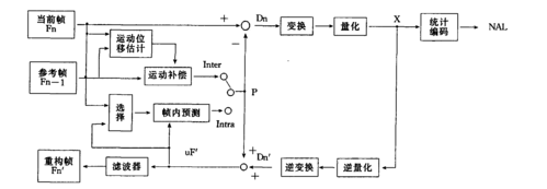 关于h264传输速率的信息-图2 关于h264传输速率的信息-图2