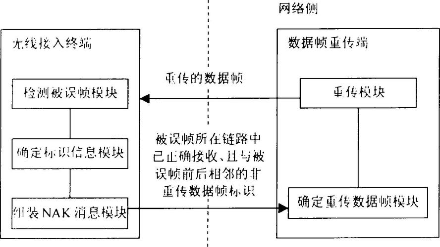 应答机制的数据传输（应答机制的数据传输方式有）