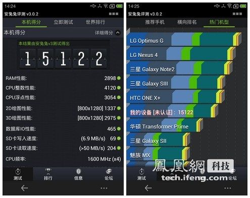 mx2跑分多少的简单介绍