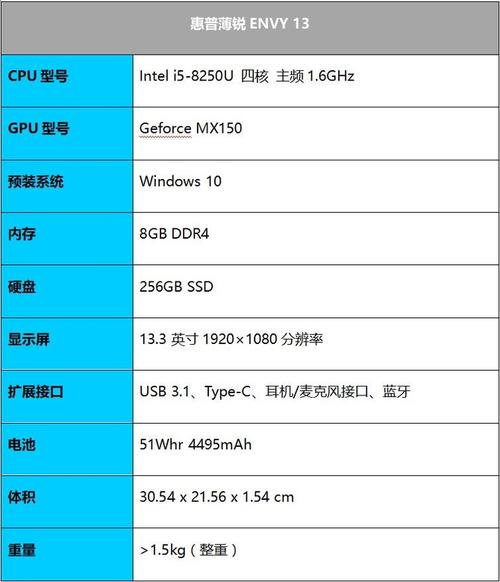 关于8代uenvy13跑分的信息-图3 关于8代uenvy13跑分的信息-图3