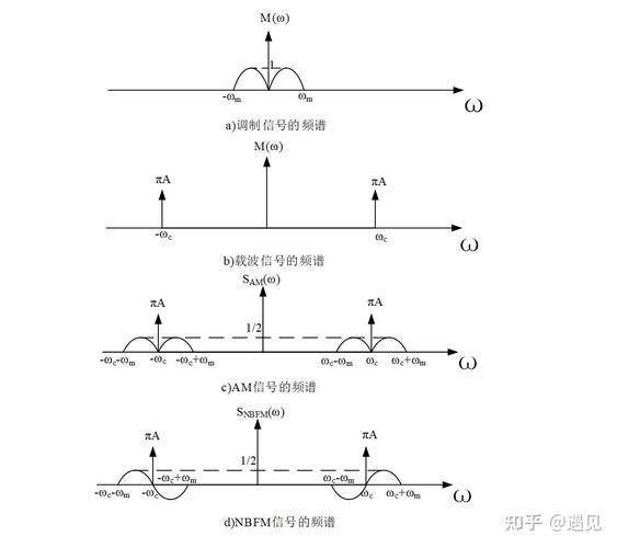 am传输方式(am和fm的传输距离)-图2 am传输方式(am和fm的传输距离)-图2