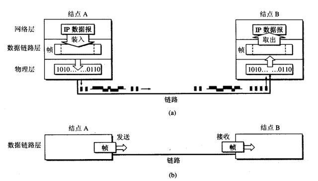 点对点传输cc2530(点对点传输协议)-图2 点对点传输cc2530(点对点传输协议)-图2
