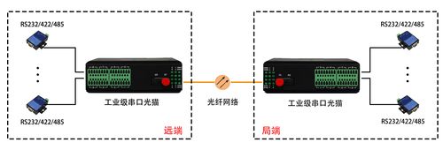 光缆传输那么多数据（光缆传输那么多数据怎么办）