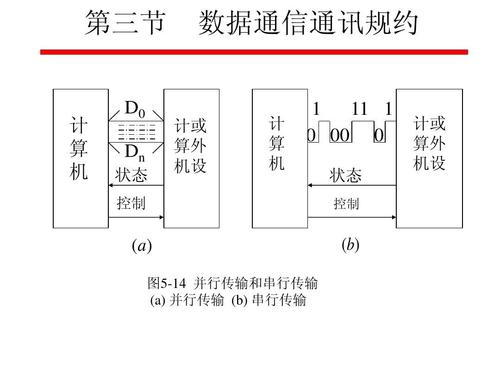 并行传输转串行传输(并行传输转串行传输的特点)-图3 并行传输转串行传输(并行传输转串行传输的特点)-图3