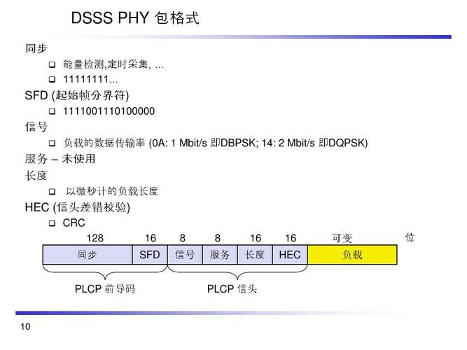 can传输CRC校验（crc校验可以查出帧传输过程中的什么差错）