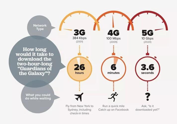 5g高速数据传输(5g网络数据传输)-图1 5g高速数据传输(5g网络数据传输)-图1