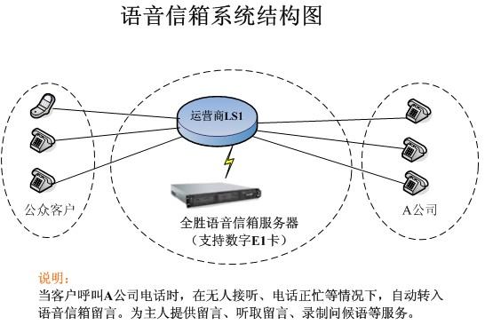实时语音传输（语音传输系统）